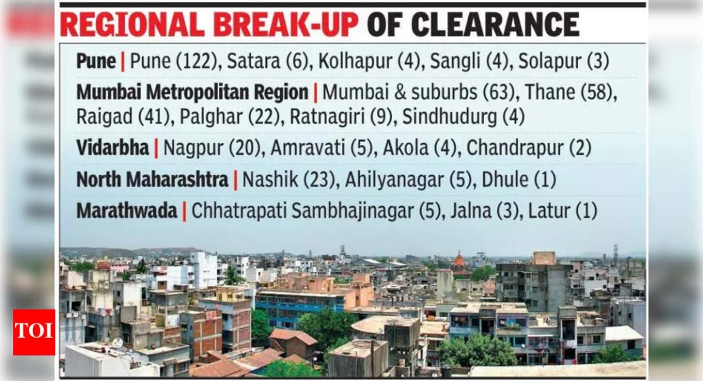 महारेरा सणाच्या ऑक्टोबरमध्ये 405 नवीन प्रकल्प मंजूर करते