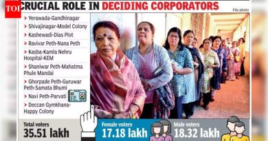 पुणे महानगरपालिकेच्या 41 पैकी 9 प्रभागांमध्ये महिला मतदारांची संख्या पुरुषांपेक्षा जास्त आहे