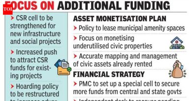 पीएमसीने 2025-26 मधील महसुलाचे लक्ष्य 3,400 कोटी रुपयांनी गमावले, जे बांधकाम परवानग्या विभागाच्या खराब प्रदर्शनामुळे