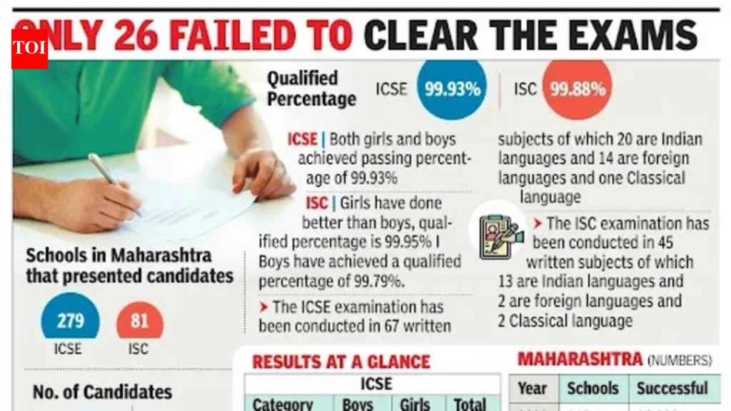 ISC, ICSE टॉप स्कोअरर्स प्लॅनिंगवर अवलंबून असतात, चिकाटी देतात