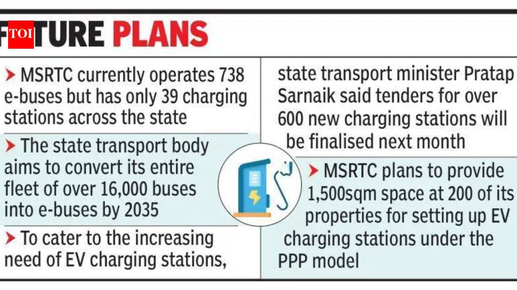 MSRTC ची ई-बस फ्लीट विस्ताराची योजना आहे, परंतु चार्जिंग इन्फ्रास्ट्रक्चर मागे आहे